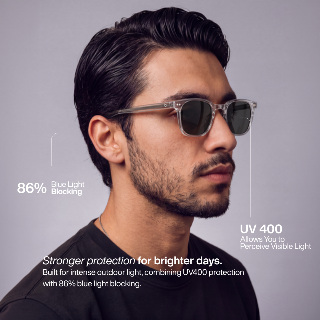 Números-chave do Auguste Crystal: 86% de bloqueio da luz azul e proteção UV400
