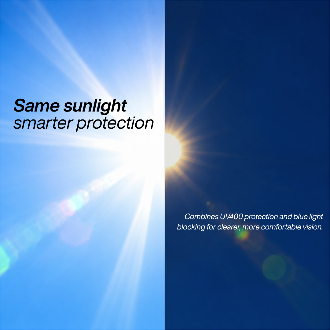 Conceito Louis – a mesma luz do sol, proteção mais inteligente com UV400 e bloqueio da luz azul