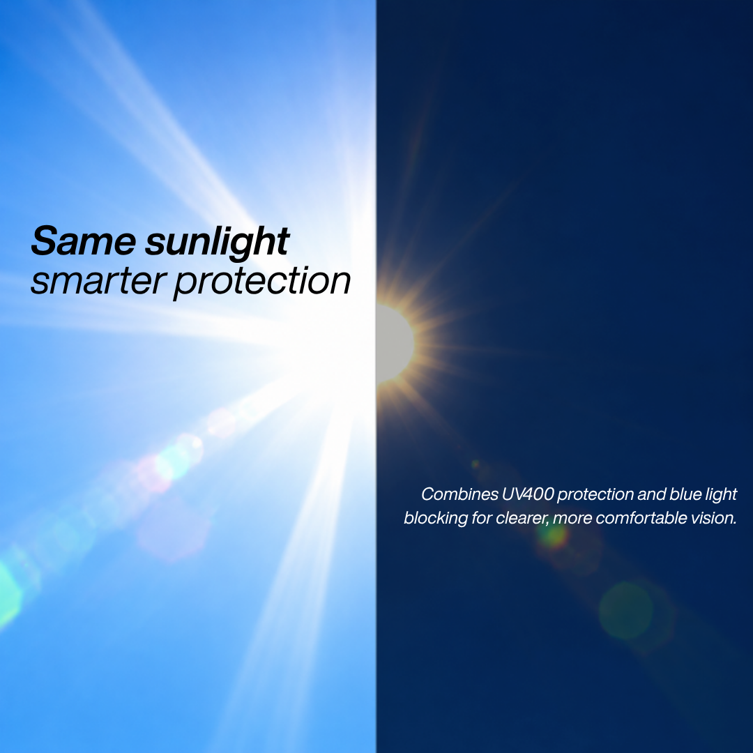 Conceito Auguste – a mesma luz do sol, proteção mais inteligente com UV400 e bloqueio da luz azul