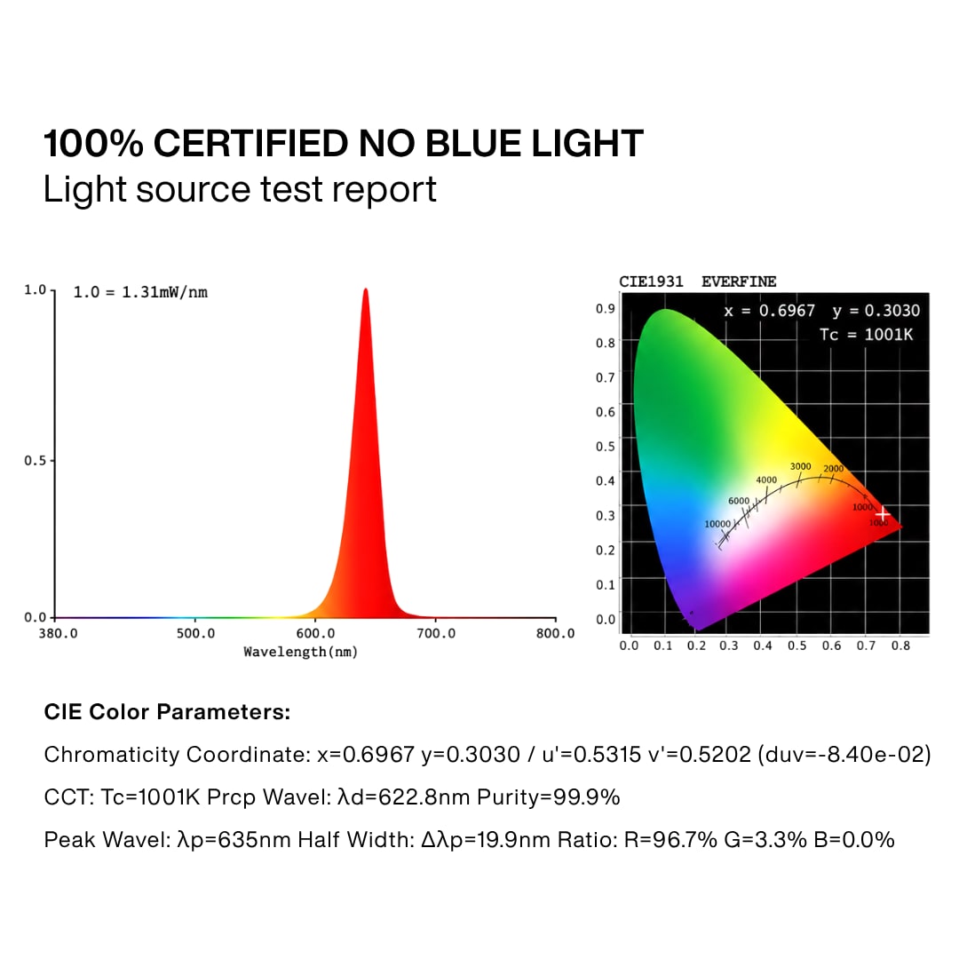 Relatório de teste da fonte de luz: 100% sem luz azul